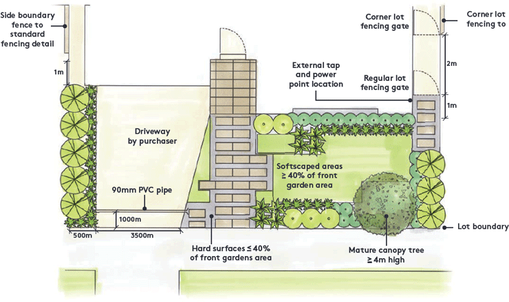 landscaping-diagram